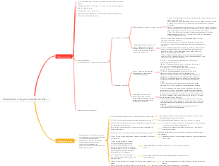 Planification de la personnalité de bébé