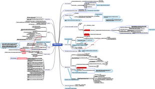 Carte mentale « Intelligence émotionnelle »