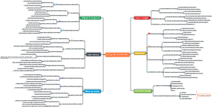 Conception du rôle HRBP