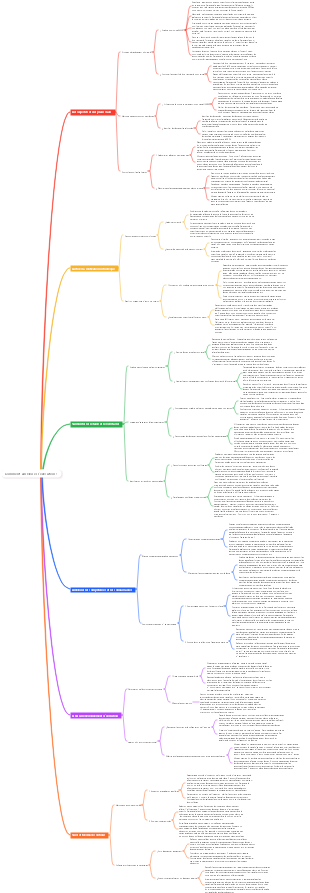 Comment améliorer l'exécution 