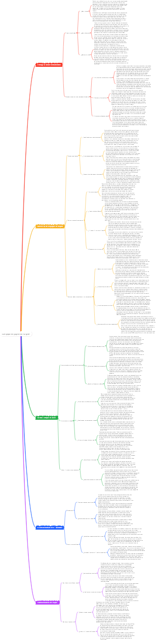 La logique de gagner de l'argent