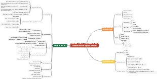 Guide « Comment devenir un imperfectionniste »