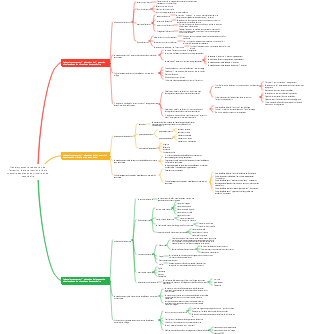 Développement et éducation de l'attention, de la perception et de la mémoire des élèves du primaire et du secondaire