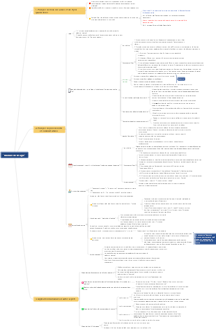 Carte mentale du « Manuel de magie »