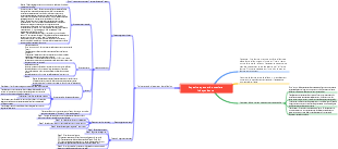 Capacité à penser de manière indépendante