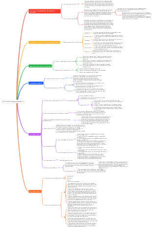Dessin mécanique Chapitre 2