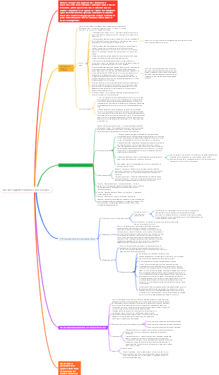 Lire des rapports financiers avec un livre
