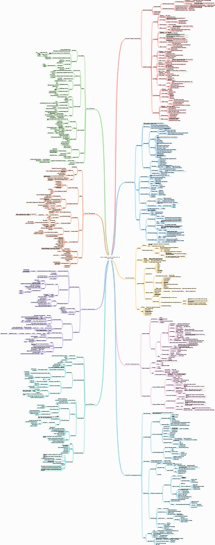 Psychologie générale (Introduction à la psychologie)