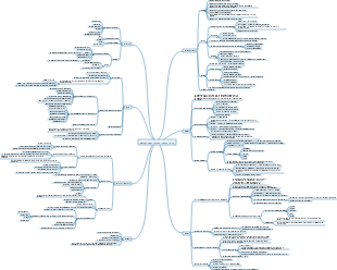 Guide de notes de lecture « Apprentissage tout au long de la vie »