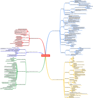 Guide des notes de lecture Maître d'étude