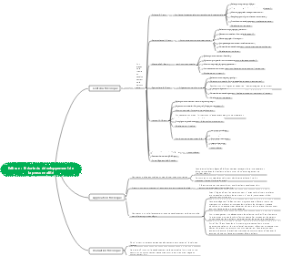 Carte théorique du développement de la personnalité d'Erikson