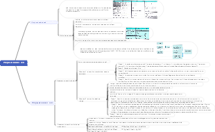 Cambridge IGCS Chemistry Coursebook 2023 Chapitre 12 Résumé des points de connaissance
