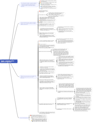 Chapitre 1 de « Get Happiness »  Comment les émotions vous empoisonnent-elles  carte
