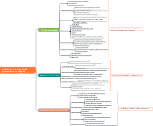 Fonctions des trois piliers des RH (système et concept pratique)
