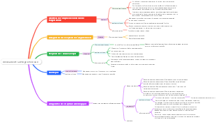Chapitre 17 Médicaments antihypertenseurs