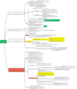 Carte mentale de l’Accord de Bâle
