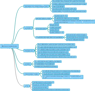 Maîtrisez la méthode du modèle 5W1H Liuhe en 10 minutes Épisode 1