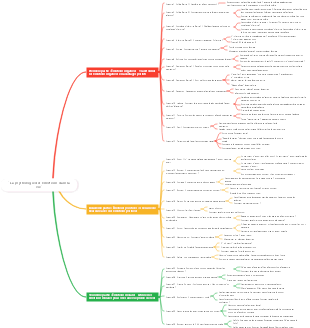 La psychologie des émotions dans la vie