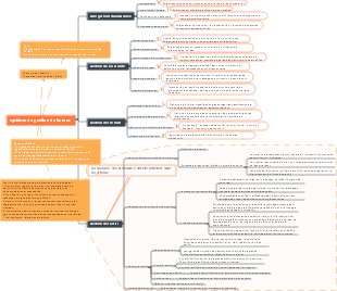 Carte du système de gestion de bureau