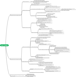 analyse stratégique