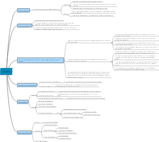 Des méthodes d'apprentissage organisées