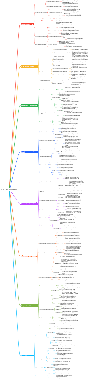 Huit scénarios qui nécessitent une solide gestion de projet