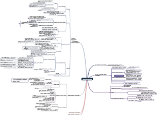 Sommaire des connaissances sur le contrat d’assurance