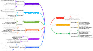 Planification stratégique sans soudure