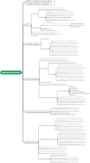 Carte mentale de l’hémorragie post-partum