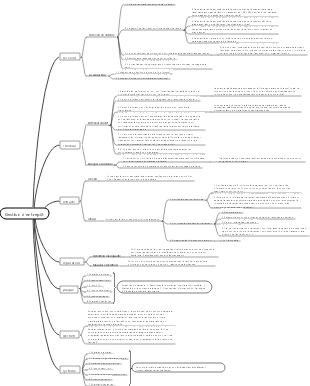 Carte de gestion des entrepôts