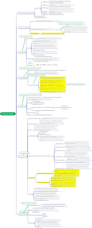 Cartes mentales de protocole commun