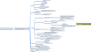 Carte du service d'assistance produit