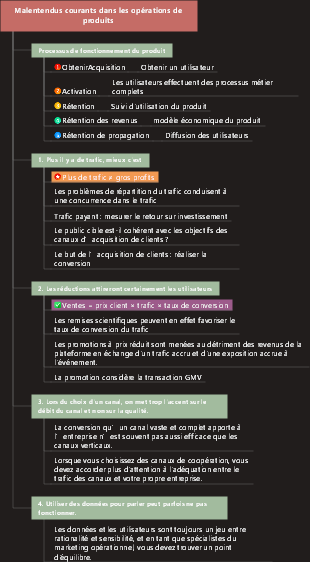 Carte mentale des malentendus courants dans les opérations de produits