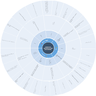 Carte à neuf éléments du canevas d'exploitation du produit