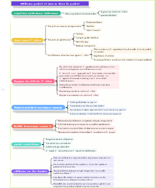 Réflexion produit et mise en œuvre du produit