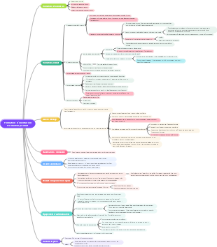 Carte de formation produit