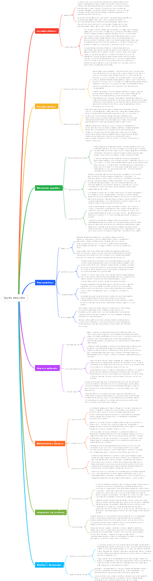 ley de atracción