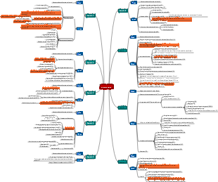 Mapa mental de notas de lectura Cómo se templó el acero