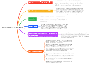 Gestión y liderazgo de equipos.