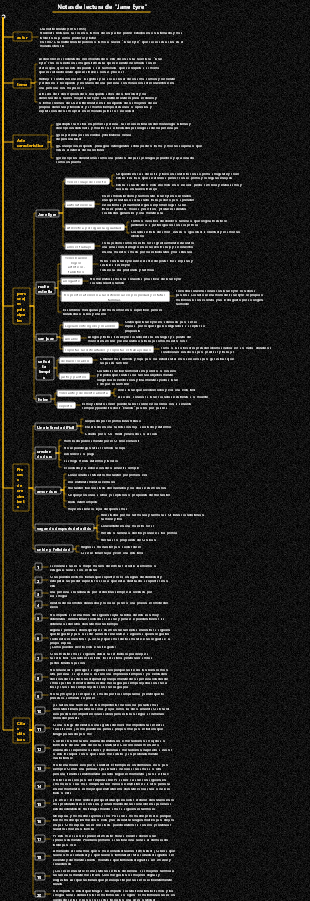 Versión comunitaria del mapa de notas de lectura de Jane Eyre