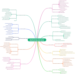 Mapa mental del diagrama del marco de backend del comercio electrónico transfronterizo