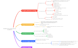 Motivaciones y emociones del consumidor.