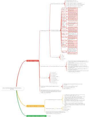 Descripción general de la teoría de la gestión