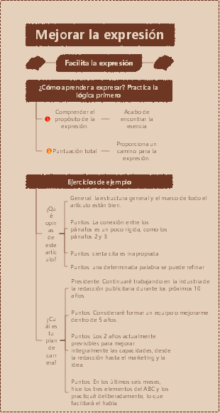 ¿Cómo mejorar la expresión