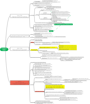 Mapa mental del Acuerdo de Basilea