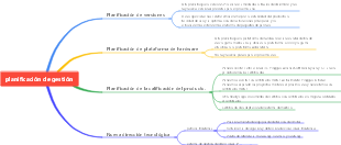 Mapa mental de planificación de la gestión de productos