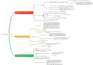 motivación de aprendizaje