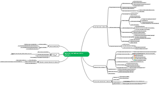 Mapa mental de la cadena de valor de ID de productos