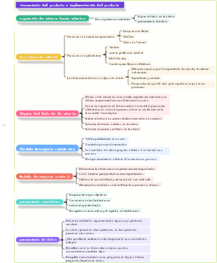 Pensamiento del producto e implementación del producto