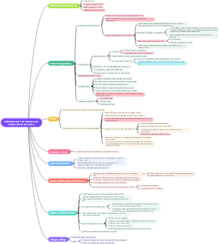 Mapa de formación de productos